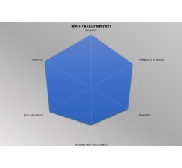 plášť PIRELLI Pirelli P ZERO™ Race RS TLR 28-622