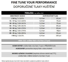 plášť PIRELLI Pirelli P ZERO™ Race RS TLR 30-622