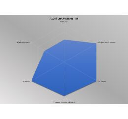 plášť PIRELLI Cinturato™ Road TLR 28-622