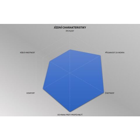 plášť PIRELLI P7™ Sport, 26 - 622